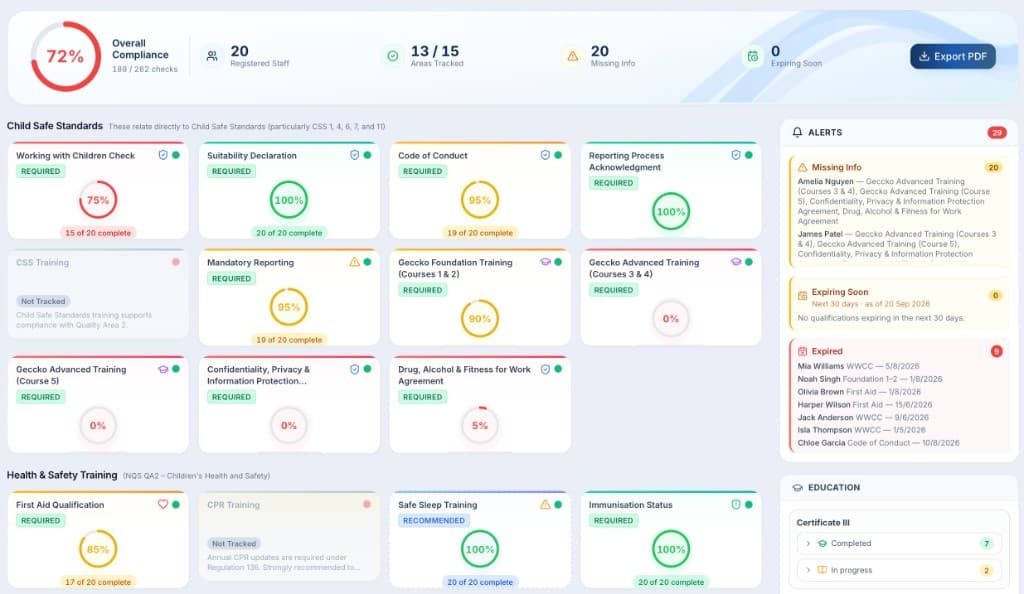 PolicyPass compliance dashboard shown during the NEST onboarding webinar